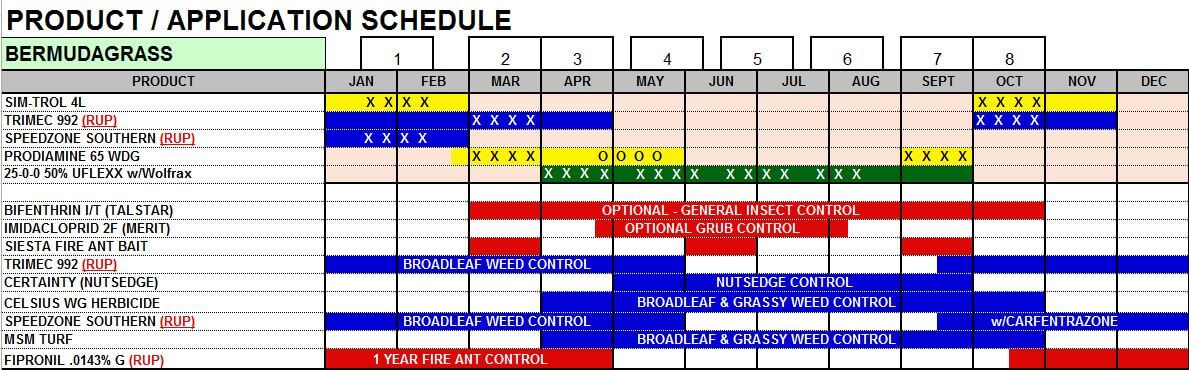 serving schedule showing lfertilization and weed control services in a program